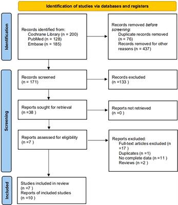 Meta-Analysis of Relationship of Sleep Quality and Duration With Risk of Diabetic Retinopathy